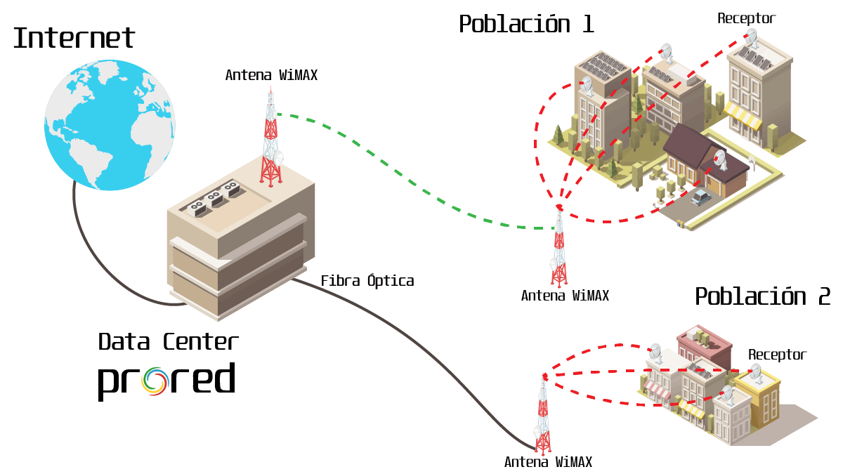 moco Asociar matriz PRORED | ¿Qué es un radioenlace? · Origen y Funcionamiento