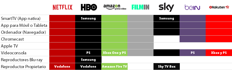 Comparativa de precios de plataformas de streaming: Netflix, HBO