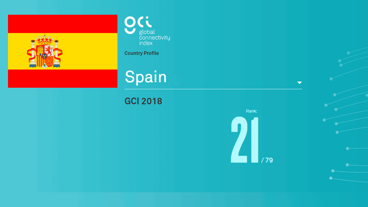 España posicion 21 ranking mundial digitalizacion