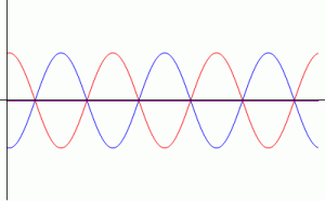 Desfase = pi