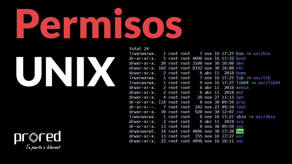Los permisos en UNIX Linux Mac OS